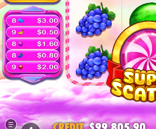 Multiplier σύμβολο